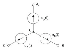 Rysunek 1. Układ faz generatora trójfazowego połączonego w gwiazdę
