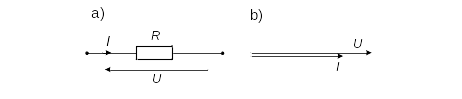 Rysunek 1: Symbol oraz wykres wektorowy dla rezystora. a) symbol graficzny rezystora liniowego dla wartości skutecznych zespolonych, b) wykres wektorowy napięcia i prądu